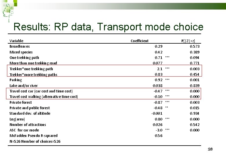 Results: RP data, Transport mode choice Variable Broadleaves Mixed species One trekking path More