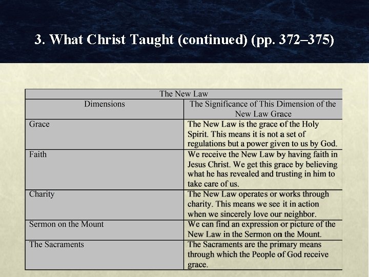 3. What Christ Taught (continued) (pp. 372– 375) 
