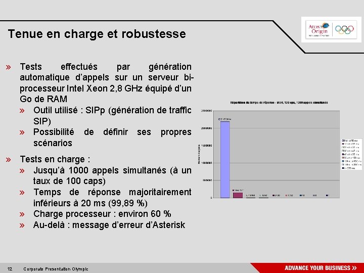 Tenue en charge et robustesse » Tests effectués par génération automatique d’appels sur un