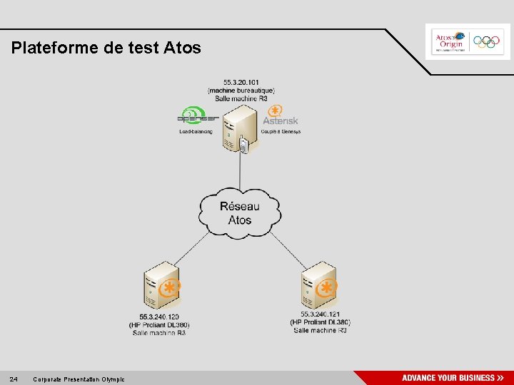 Plateforme de test Atos 24 Corporate Presentation Olympic 