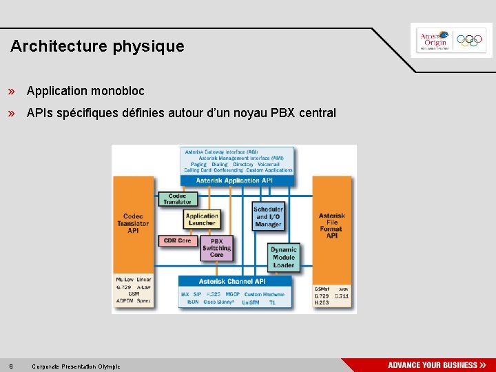 Architecture physique » Application monobloc » APIs spécifiques définies autour d’un noyau PBX central