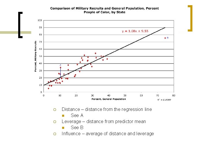 ¡ ¡ ¡ Distance – distance from the regression line n See A Leverage