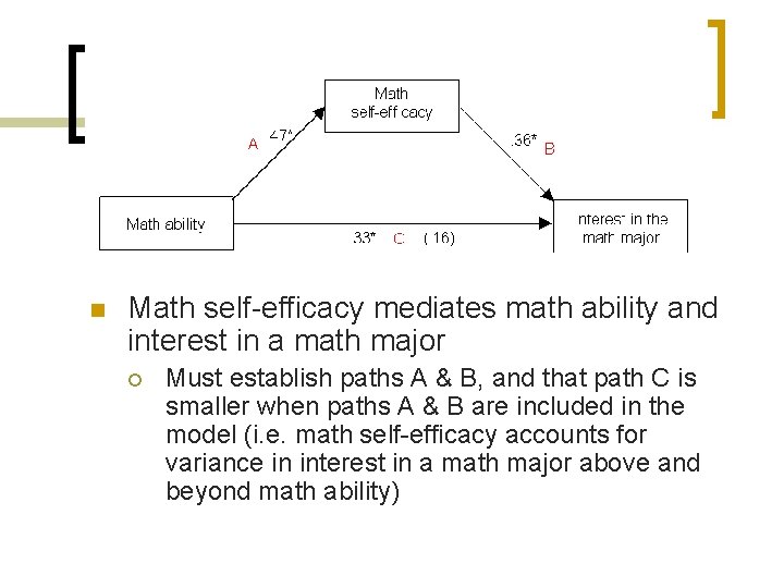 n Math self-efficacy mediates math ability and interest in a math major ¡ Must