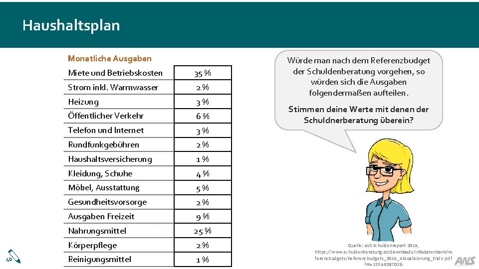 Monatliche ausgaben 1 personen haushalt