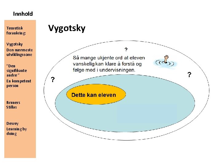 Innhold Teoretisk forankring: Vygotsky Den nærmeste utviklingssone ”Den signifikante andre ” En kompetent person