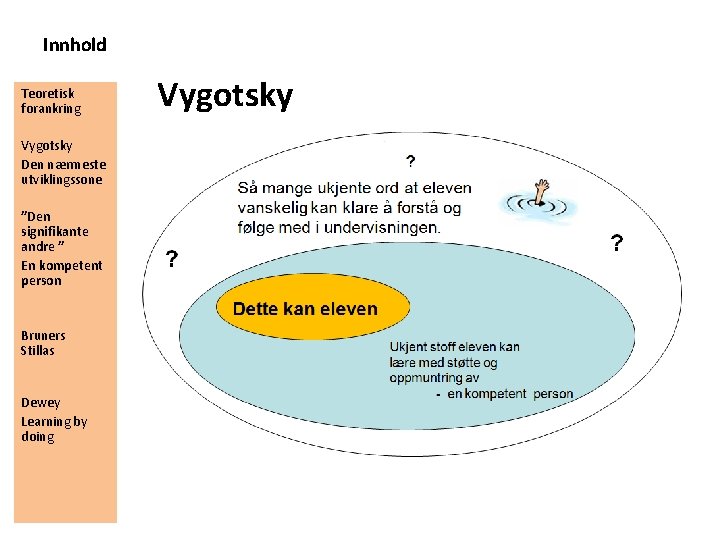 Innhold Teoretisk forankring Vygotsky Den nærmeste utviklingssone ”Den signifikante andre ” En kompetent person