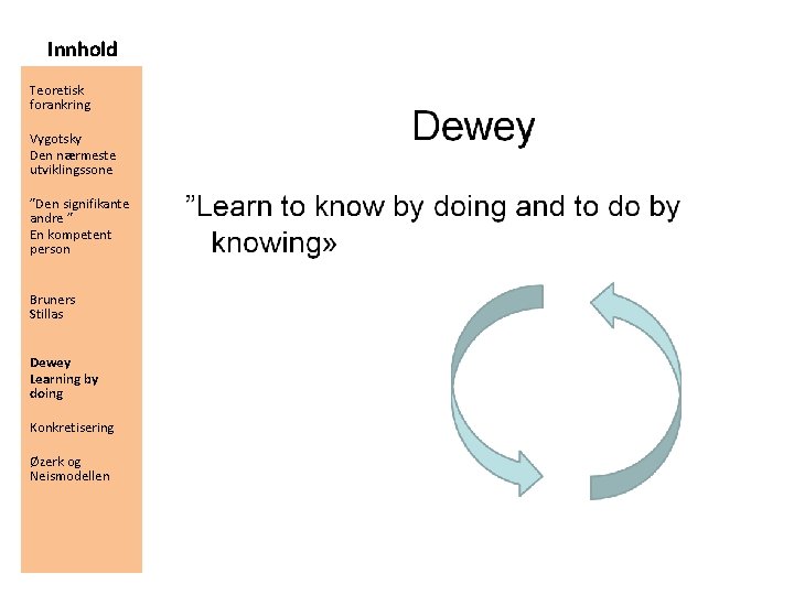 Innhold Teoretisk forankring Vygotsky Den nærmeste utviklingssone ”Den signifikante andre ” En kompetent person