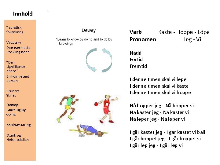 Innhold Teoretisk forankring Vygotsky Den nærmeste utviklingssone ”Den signifikante andre ” En kompetent person