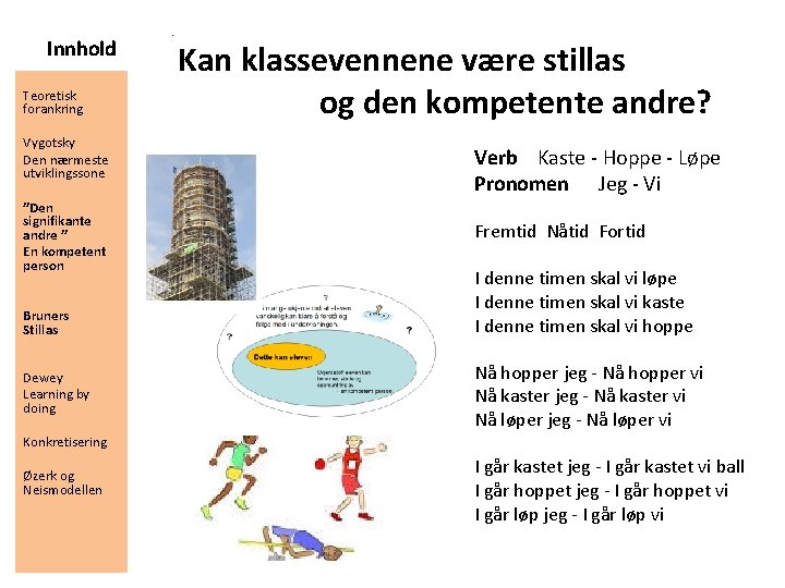 Innhold Teoretisk forankring Vygotsky Den nærmeste utviklingssone ”Den signifikante andre ” En kompetent person