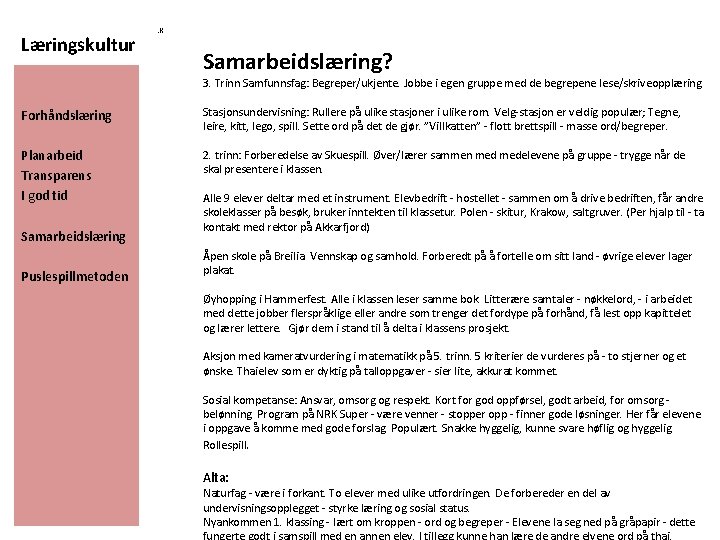 Læringskultur . K Samarbeidslæring? 3. Trinn Samfunnsfag: Begreper/ukjente. Jobbe i egen gruppe med de