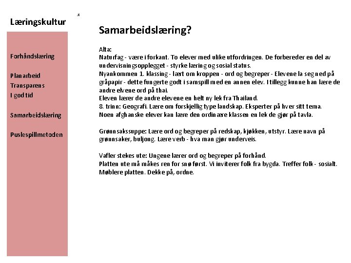 Læringskultur Forhåndslæring Planarbeid Transparens I god tid Samarbeidslæring Puslespillmetoden . K Samarbeidslæring? Alta: Naturfag