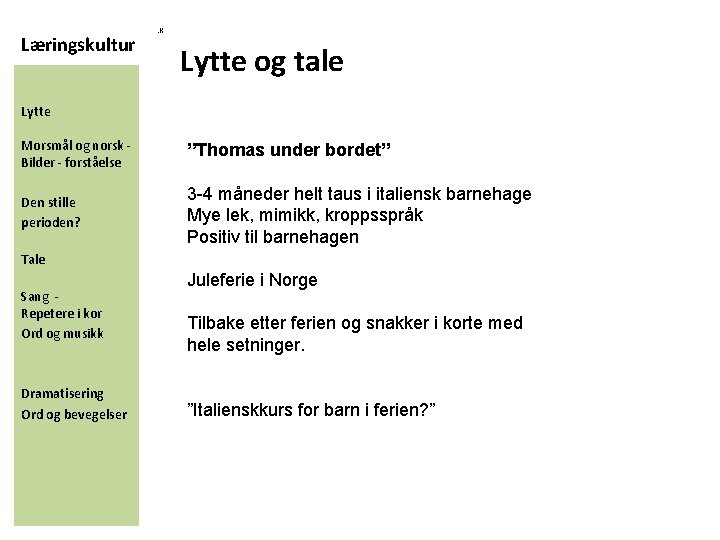 Læringskultur . K Lytte og tale Lytte Morsmål og norsk Bilder - forståelse ”Thomas