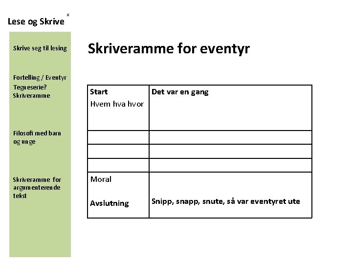 Lese og Skrive . K Skrive seg til lesing Fortelling / Eventyr Tegneserie? Skriveramme