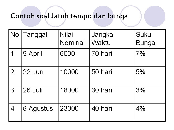 Contoh soal Jatuh tempo dan bunga No Tanggal Nilai Jangka Nominal Waktu Suku Bunga