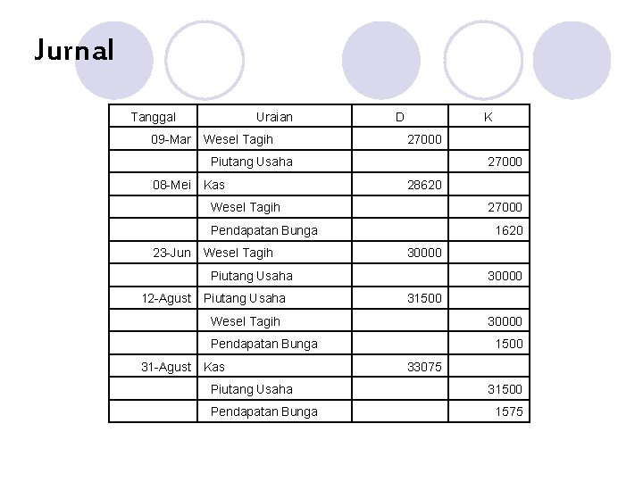 Jurnal Tanggal 09 -Mar Uraian Wesel Tagih D K 27000 Piutang Usaha 08 -Mei