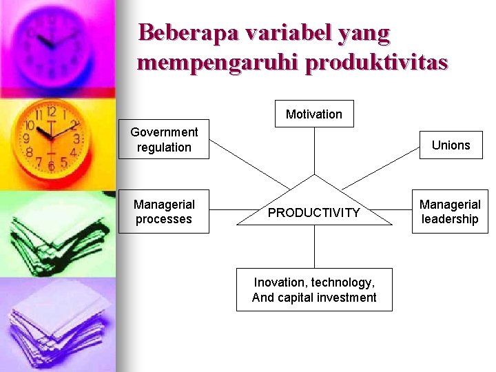 Beberapa variabel yang mempengaruhi produktivitas Motivation Government regulation Managerial processes Unions PRODUCTIVITY Inovation, technology,