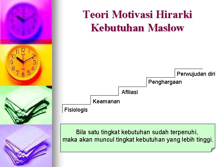 Teori Motivasi Hirarki Kebutuhan Maslow Perwujudan diri Penghargaan Afiliasi Keamanan Fisiologis Bila satu tingkat