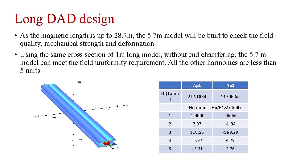 Long DAD design • As the magnetic length is up to 28. 7 m,