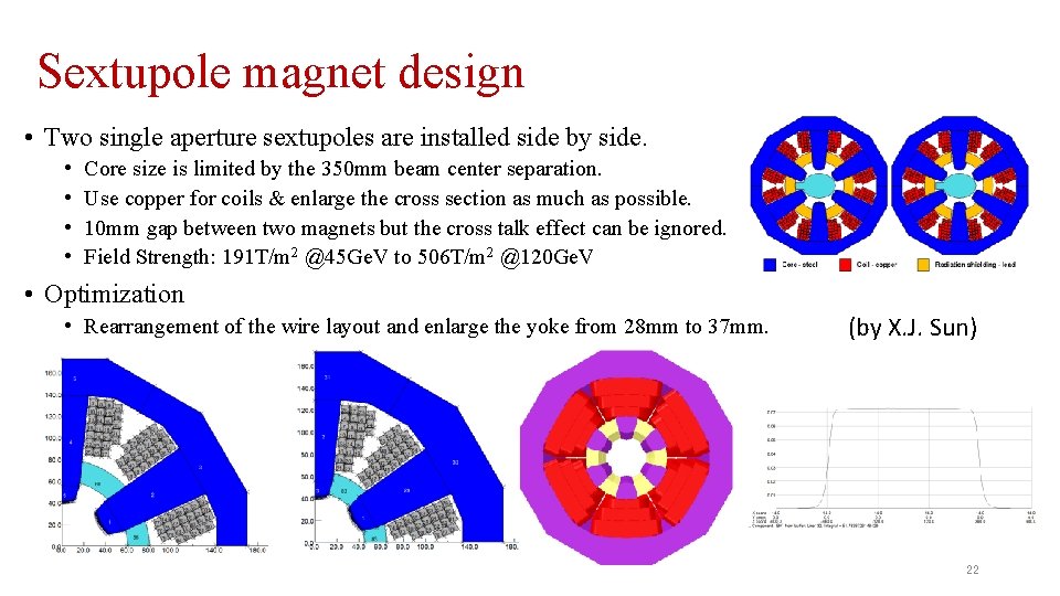 Sextupole magnet design • Two single aperture sextupoles are installed side by side. •