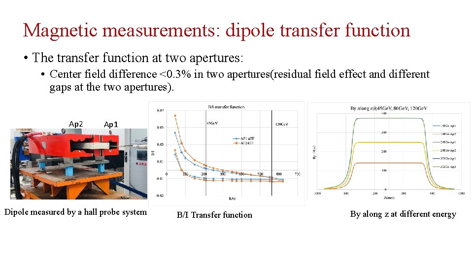 Magnetic measurements: dipole transfer function • The transfer function at two apertures: • Center