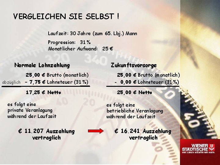 VERGLEICHEN SIE SELBST ! Laufzeit: 30 Jahre (zum 65. Lbj. ) Mann Progression: 31