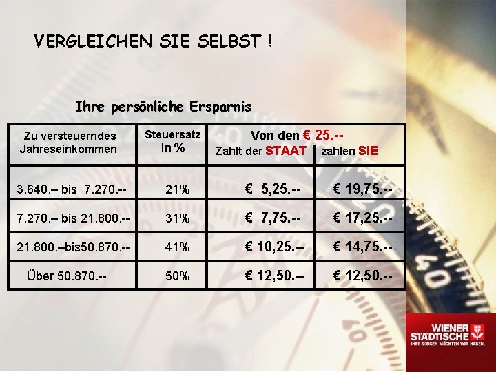 VERGLEICHEN SIE SELBST ! Ihre persönliche Ersparnis Zu versteuerndes Jahreseinkommen Steuersatz In % Von