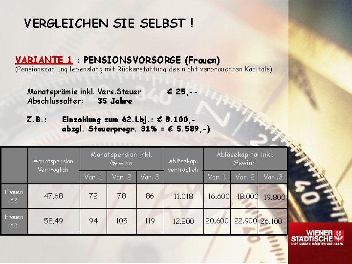 VERGLEICHEN SIE SELBST ! VARIANTE 1 : PENSIONSVORSORGE (Frauen) (Pensionszahlung lebenslang mit Rückerstattung des