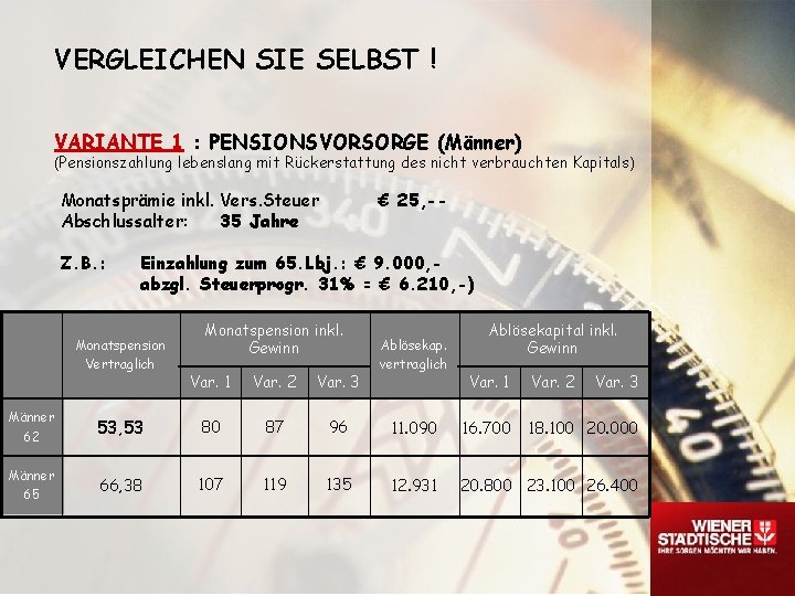 VERGLEICHEN SIE SELBST ! VARIANTE 1 : PENSIONSVORSORGE (Männer) (Pensionszahlung lebenslang mit Rückerstattung des