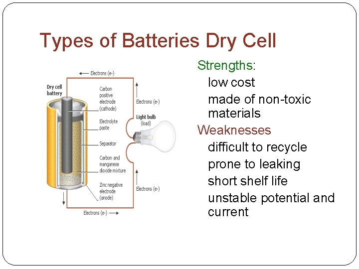 Types of Batteries Dry Cell Strengths: low cost made of non-toxic materials Weaknesses difficult