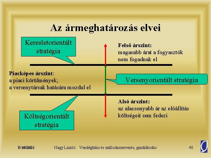 Az ármeghatározás elvei Keresletorientált stratégia Piacképes árszint: a piaci körülmények, a versenytársak hatására mozdul