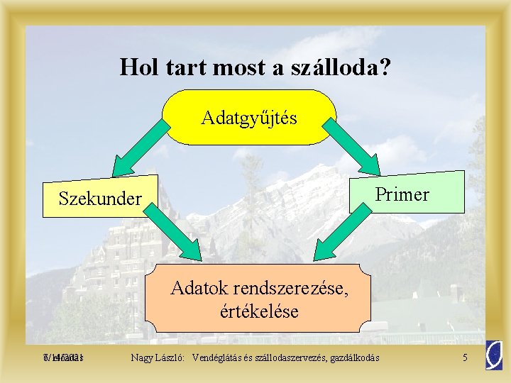 Hol tart most a szálloda? Adatgyűjtés Primer Szekunder Adatok rendszerezése, értékelése 6/14/2021 7. előadás