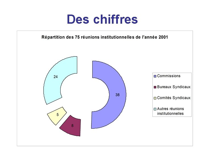 Des chiffres 