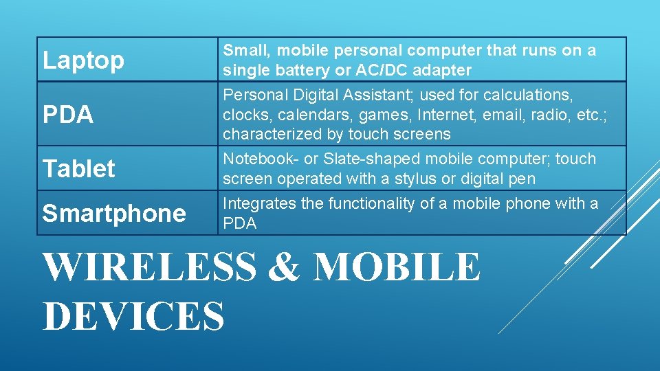 Laptop PDA Tablet Smartphone Small, mobile personal computer that runs on a single battery