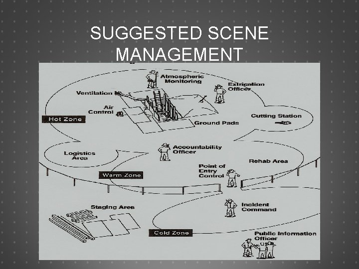 SUGGESTED SCENE MANAGEMENT 