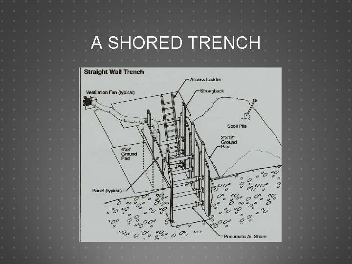 A SHORED TRENCH 