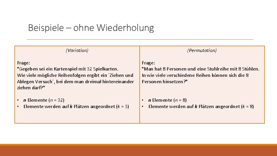 Beispiele – ohne Wiederholung (Variation) (Permutation) Frage: "Gegeben sei ein Kartenspiel mit 32 Spielkarten.