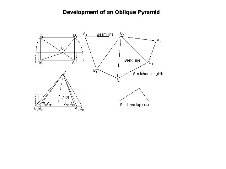 Development of an Oblique Pyramid Cr Dr A 1 Seam line O 1 A