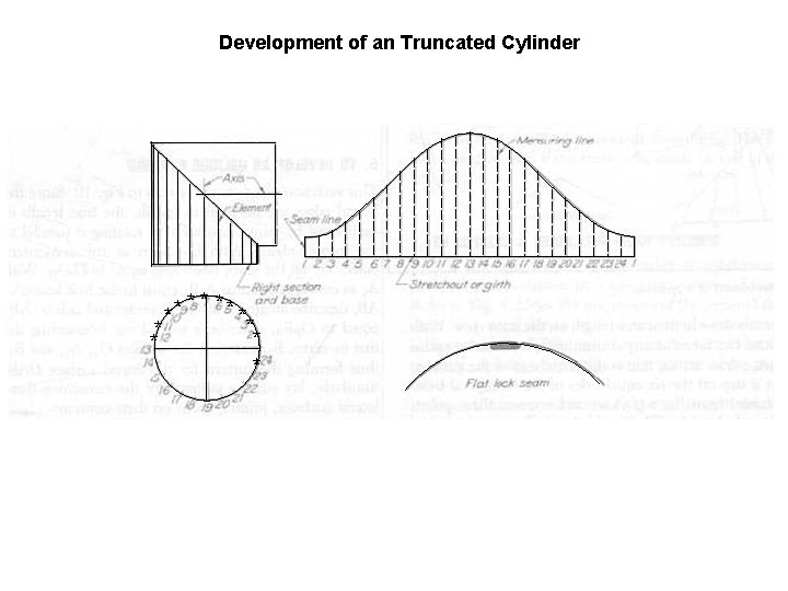 Development of an Truncated Cylinder * * ** * * 