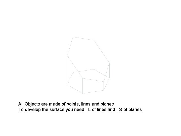 All Objects are made of points, lines and planes To develop the surface you