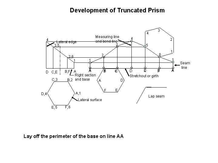 Development of Truncated Prism 4 Measuring line and bend line 3 Lateral edge 3,