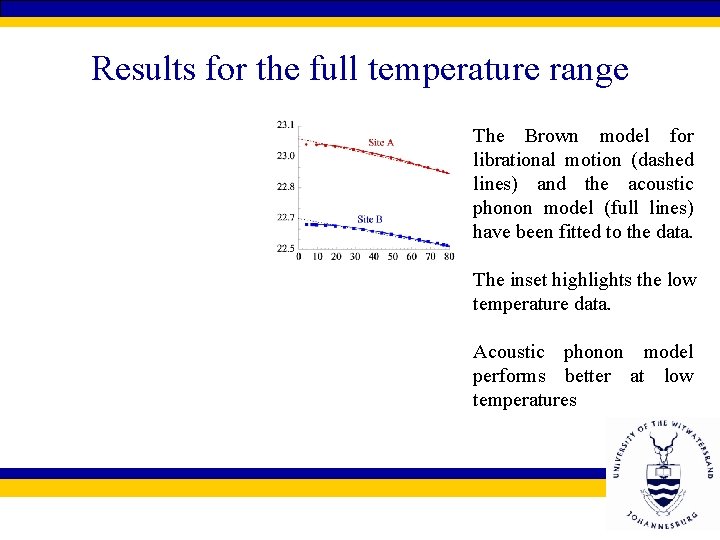 Results for the full temperature range The Brown model for librational motion (dashed lines)