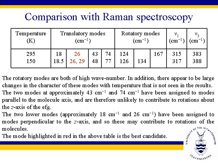 Comparison with Raman spectroscopy Temperature (K) 295 150 Translatory modes (cm− 1) 18 26