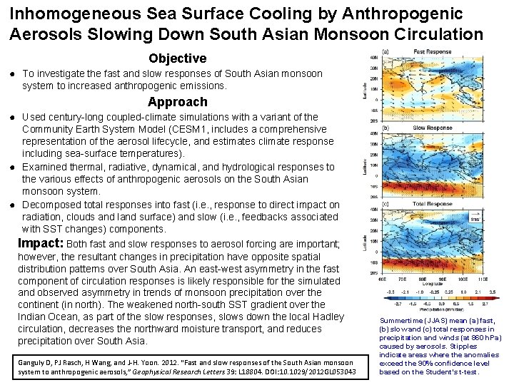 Inhomogeneous Sea Surface Cooling by Anthropogenic Aerosols Slowing Down South Asian Monsoon Circulation Objective