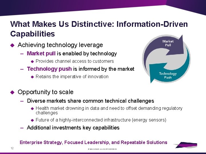 What Makes Us Distinctive: Information-Driven Capabilities Achieving technology leverage – Market pull is enabled