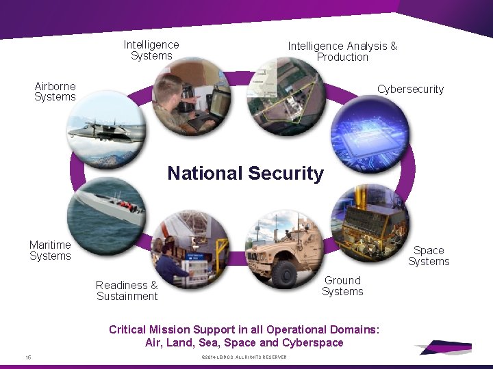 Intelligence Systems Intelligence Analysis & Production Airborne Systems Cybersecurity National Security Maritime Systems Space