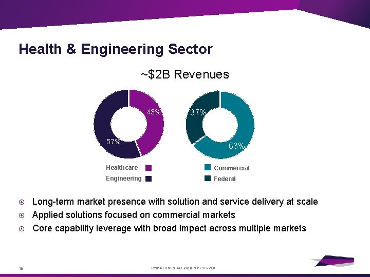 Health & Engineering Sector ~$2 B Revenues 43% 37% 57% 18 63% Healthcare Commercial