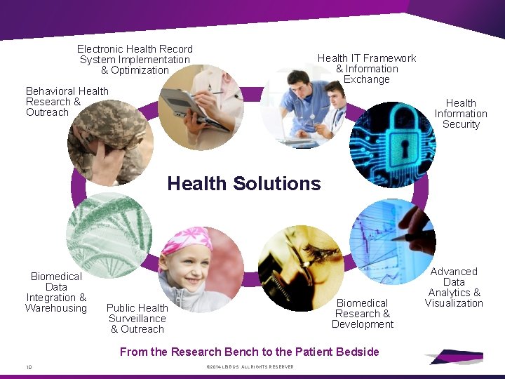 Electronic Health Record System Implementation & Optimization Health IT Framework & Information Exchange Behavioral