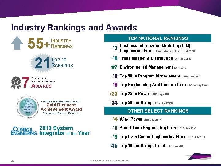 Industry Rankings and Awards 55+ 21 7 INDUSTRY RANKINGS TOP 10 RANKINGS DESIGN-BUILD INSTITUTE