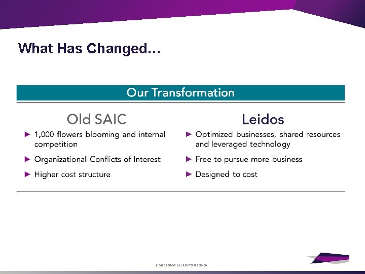 What Has Changed… © 2014 LEIDOS. ALL RIGHTS RESERVED. 