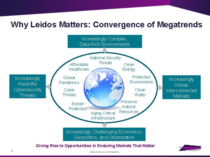 Why Leidos Matters: Convergence of Megatrends Increasingly Complex, Data Rich Environments National Security Threats